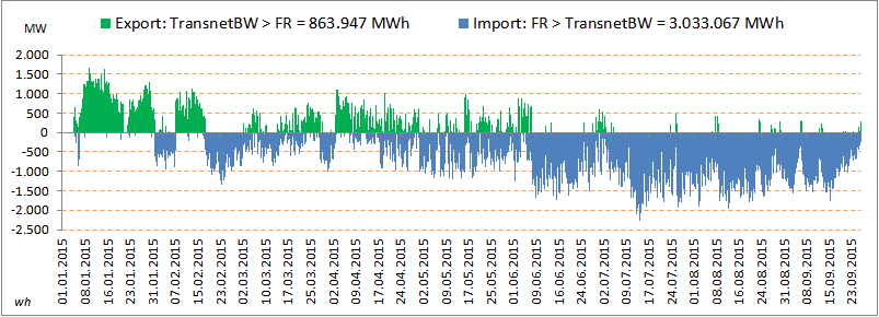 2015-BW-Export-Import.png