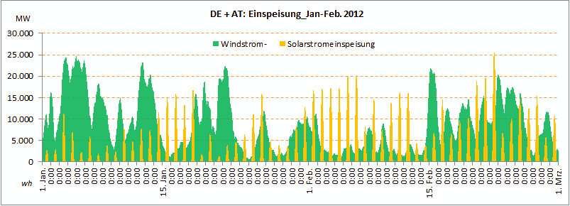 DE-AT_Solar-Windstromeinspeisung