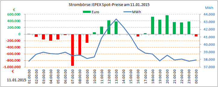 EPEX-SPOT-11.01.2015.png