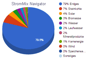 Strommix_Muenchen - StromMix Navigator
