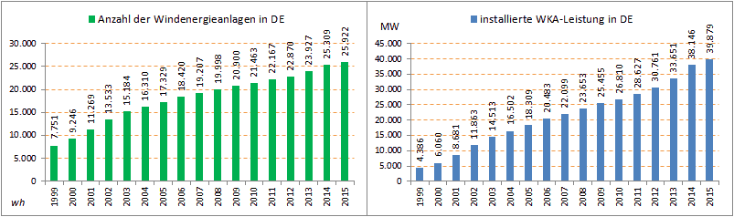 Windenergie-Entwicklung-DE.png
