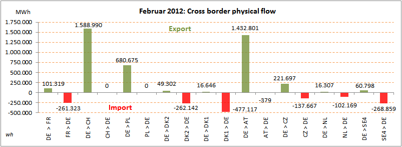 cross-border-physical-flow_Feb2012