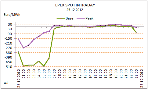 08.01.2013-EPEXSPOTINTRADAY