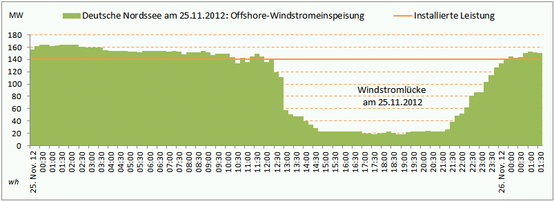 25.11.2012_OffshoreWind