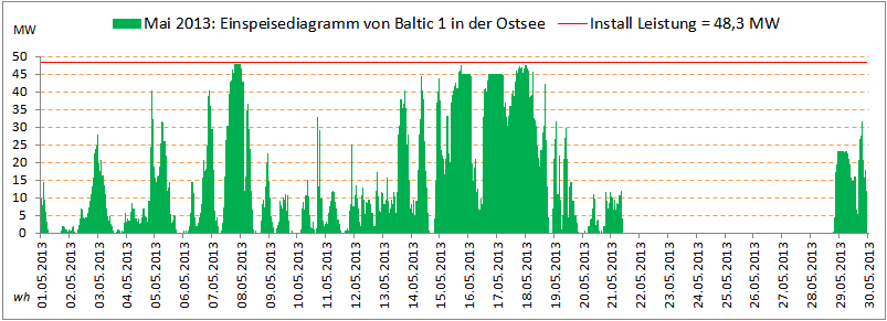 Baltic1-Mai2013