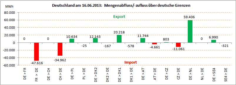 DE-Import-Export-16.06.2013