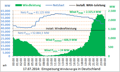 DE-Wind-17.06.2014.png
