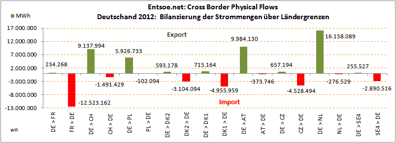 DE2012-bilanzierung_import-export