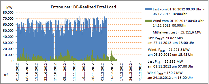 DE_Realized-Total-Load_16122012