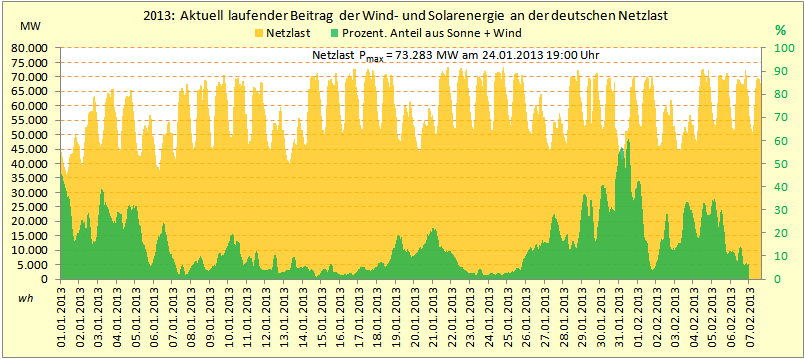 EE-Beitrag_06022013