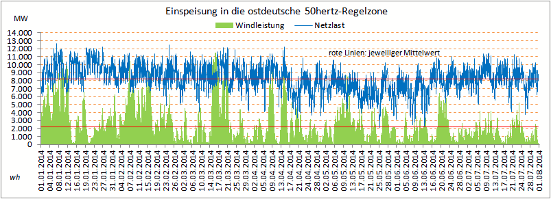 Einspeisung-50hertz-Netz.png