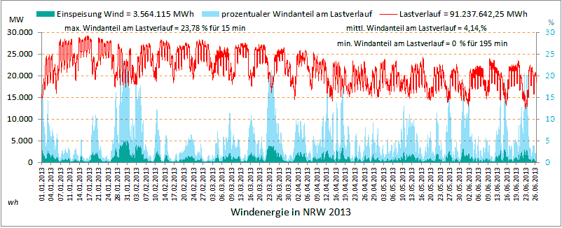 Windenergie-in-NRW-2013