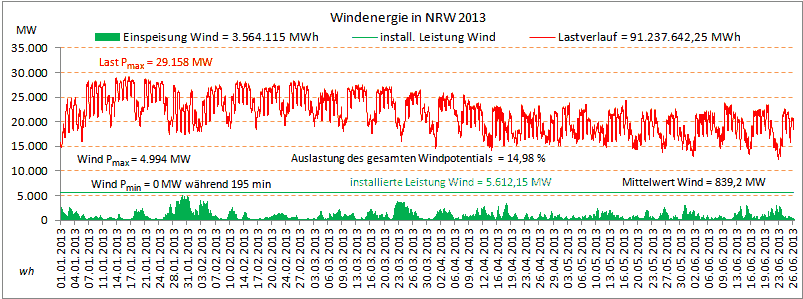 Windenergie-in-NRW_2013