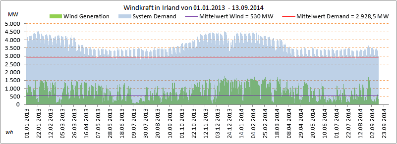 Windkraft-in-Irland.png