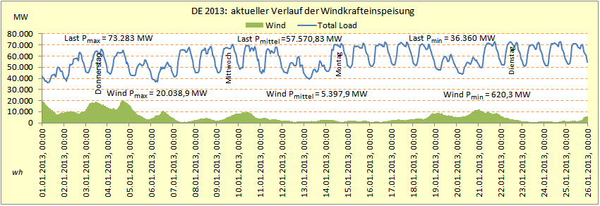 Windkraft21012013