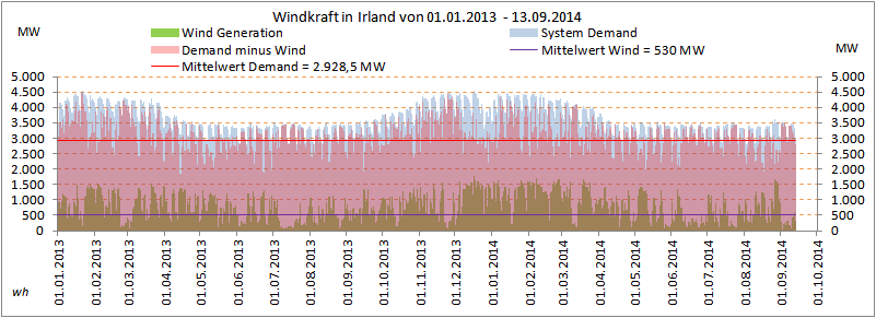 Windkraft_in_Irland.png