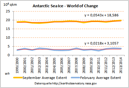 antarktic-sea-ice-extent_2014.png