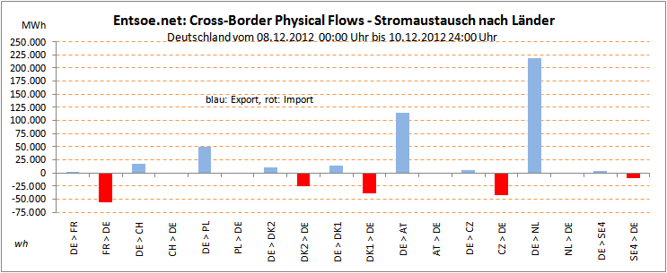 cross-border-physical-flows-08.12.-10.12.2012