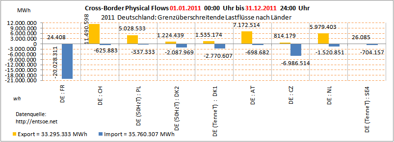 cross-border-physical-flows_2011