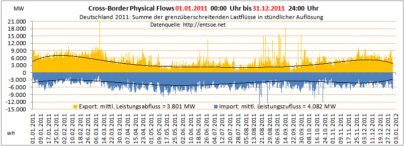 cross-border-physical-flows_2011