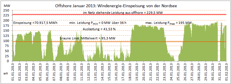 de-offshore-januar2013